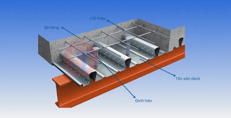 Sàn Bondek là gì - Khám Phá Tính Năng và Ứng Dụng Của Nó Trong Xây Dựng Hiện Đại