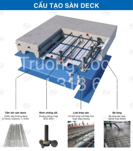 Bản vẽ cấu tạo sàn deck chi tiết và ứng dụng thực tế